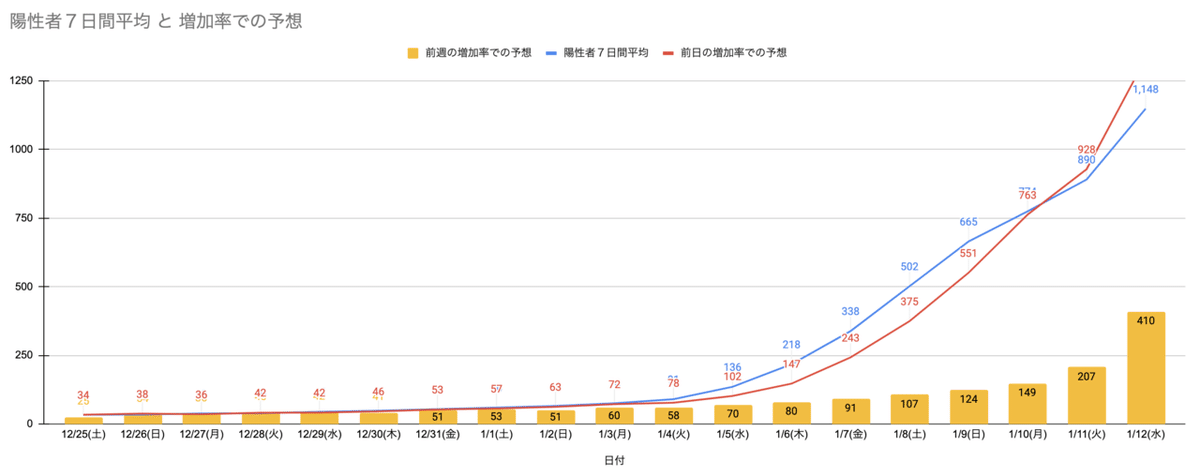 スクリーンショット 2022-01-13 14.59.04