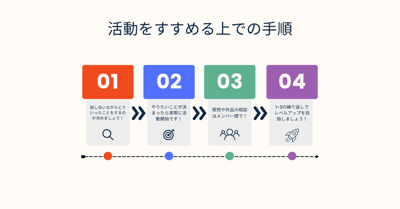 02作業をすすめる手順