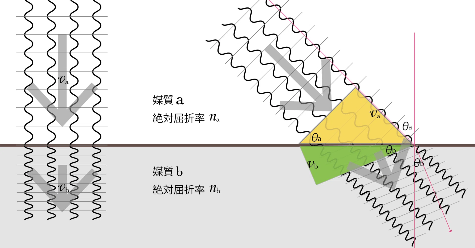 屈折 率 と は