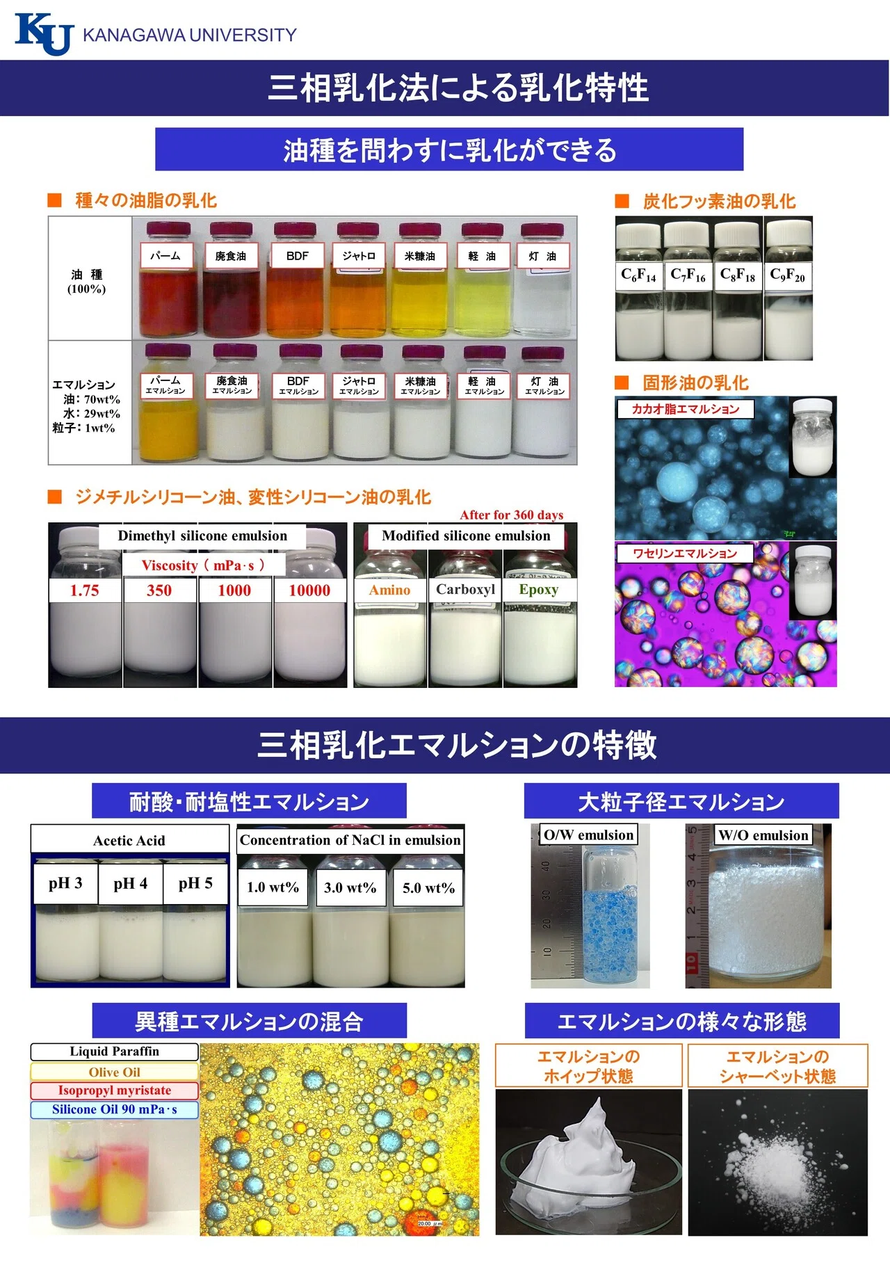 001 界面活性剤を使わない環境に優しい乳化 Eco-friendly