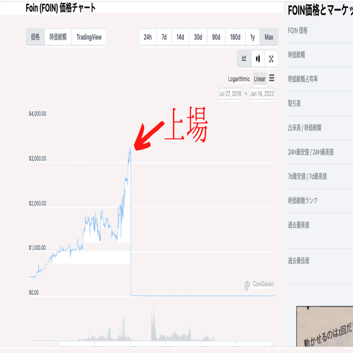 妻が持ってきた投資話のその後を調べてみた｜コウスケ＠７色のキャリア