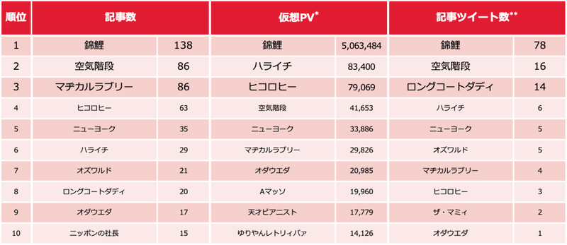 芸人ランキング0114-1