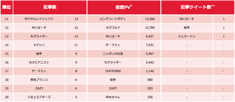 芸人ランキング0114-2