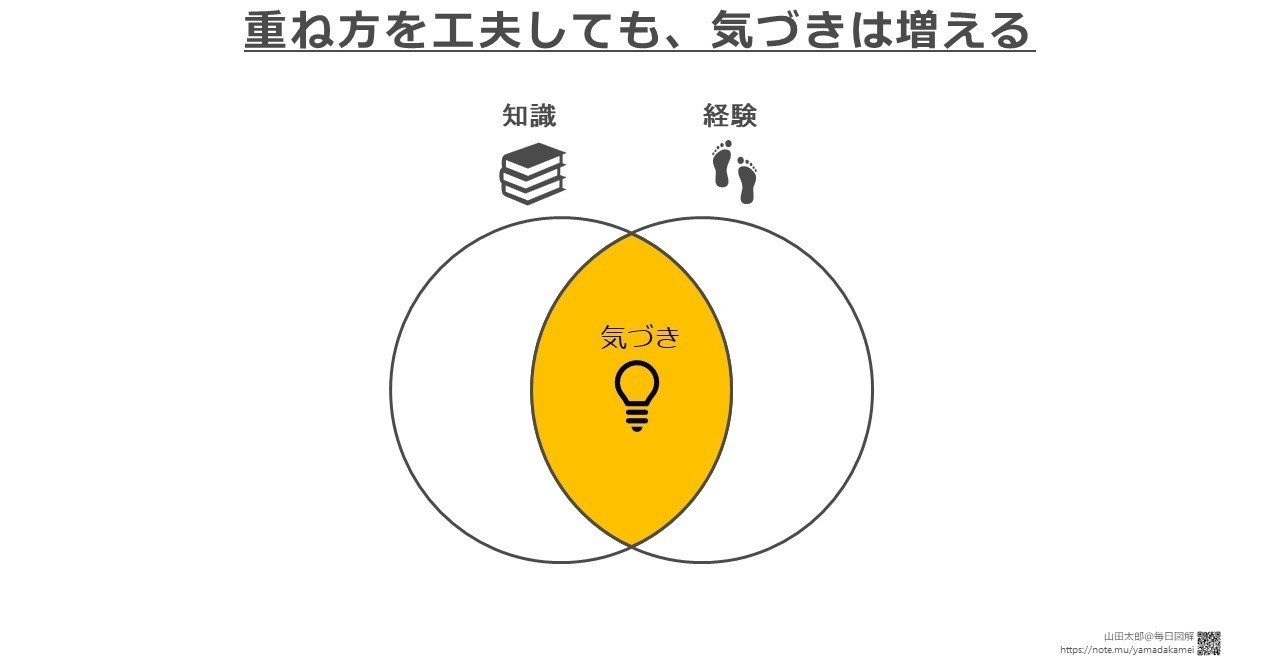 20180629重ね方を工夫しても_気づきは増える