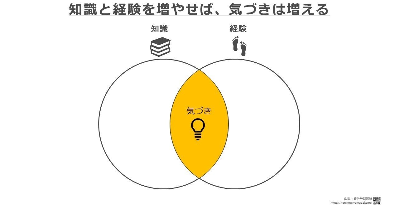 20180629知識と経験を増やせば_気づきは増える