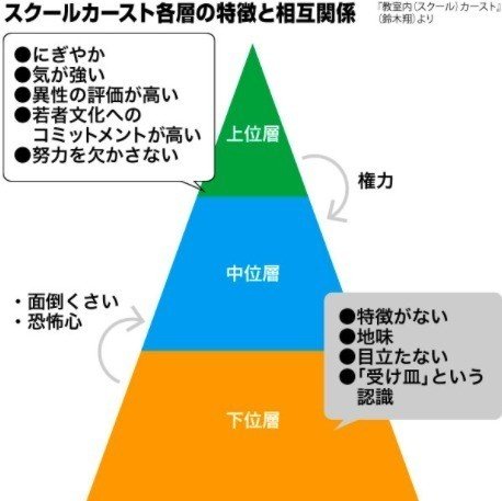 いじめられる側にも原因がある って言うけど 原因 を言い訳にして 自分を正当化してんじゃないよ 98生まれ 意識高い系天然女子大生 のアタマの中 Note いじめられる側にも原因がある って言うけど 原因 を言い訳にして 自分を正当化してんじゃないよ 98生まれ 意識高い系天然女子大生 のアタマの中 Note