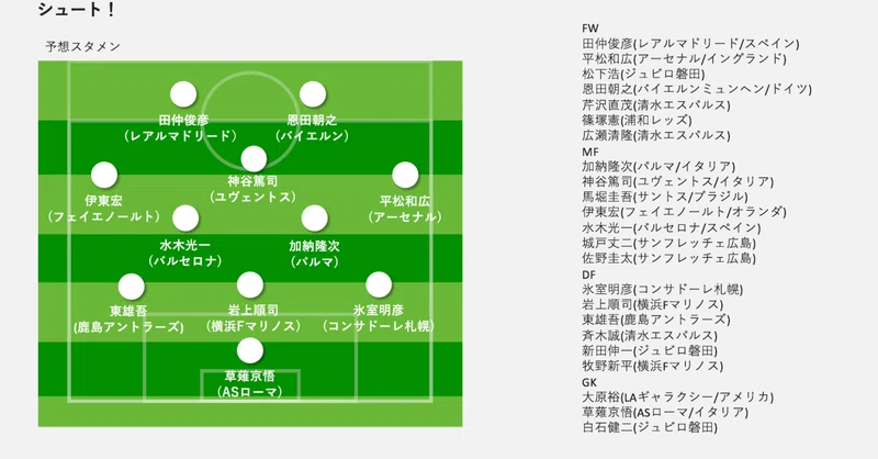 サッカー漫画 の新着タグ記事一覧 Note つくる つながる とどける サッカー漫画 の新着タグ記事一覧 Note つくる つながる とどける