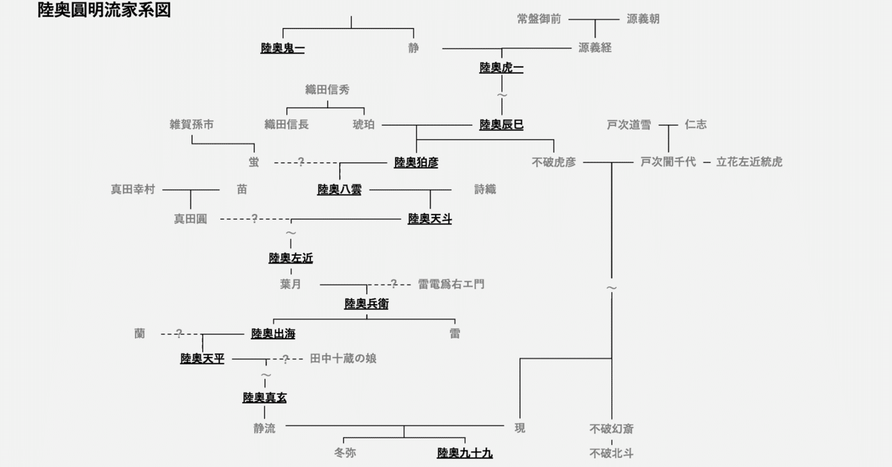 【匿名配送】【入手困難】陸奥圓明流家系図手ぬぐい　修羅の門　修羅の刻 匿名配送】【入手困難】陸奥圓明流家系図手ぬぐい 修羅の門 修羅