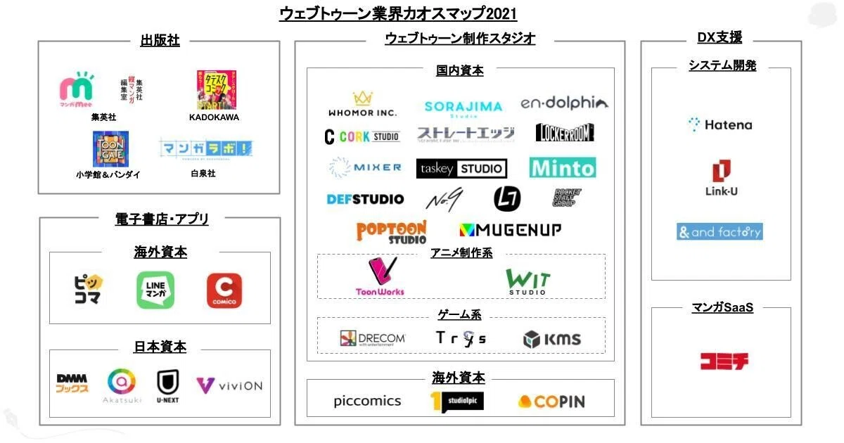 20220112ウェブトゥーンカオスマップv1.03