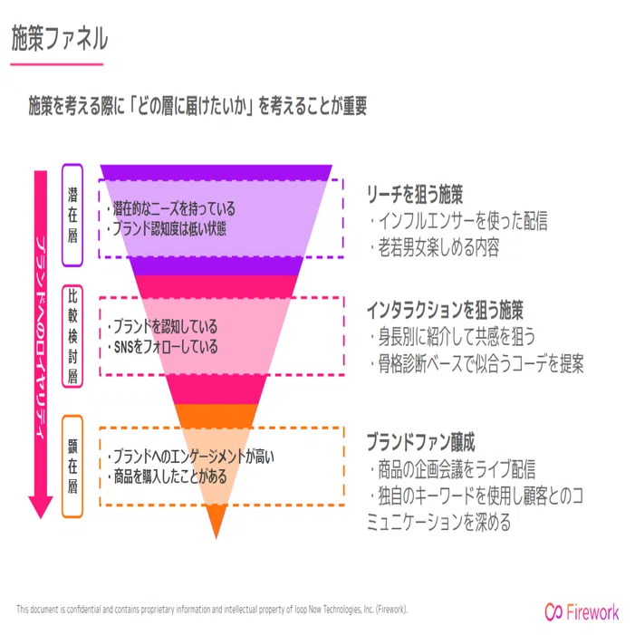 ライブコマースコンテンツ施策の考え方｜Firework japan
