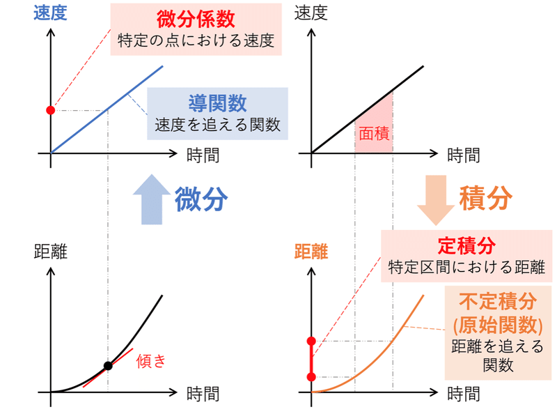 スクリーンショット 2022-01-14 16.21.35