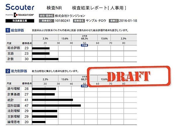 採ってはいけない人材の見抜き方、採るべき学生を入社させるフォロー術