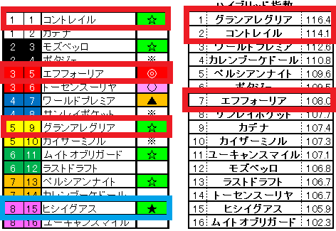 2021.10.31　東京11　天皇賞・秋