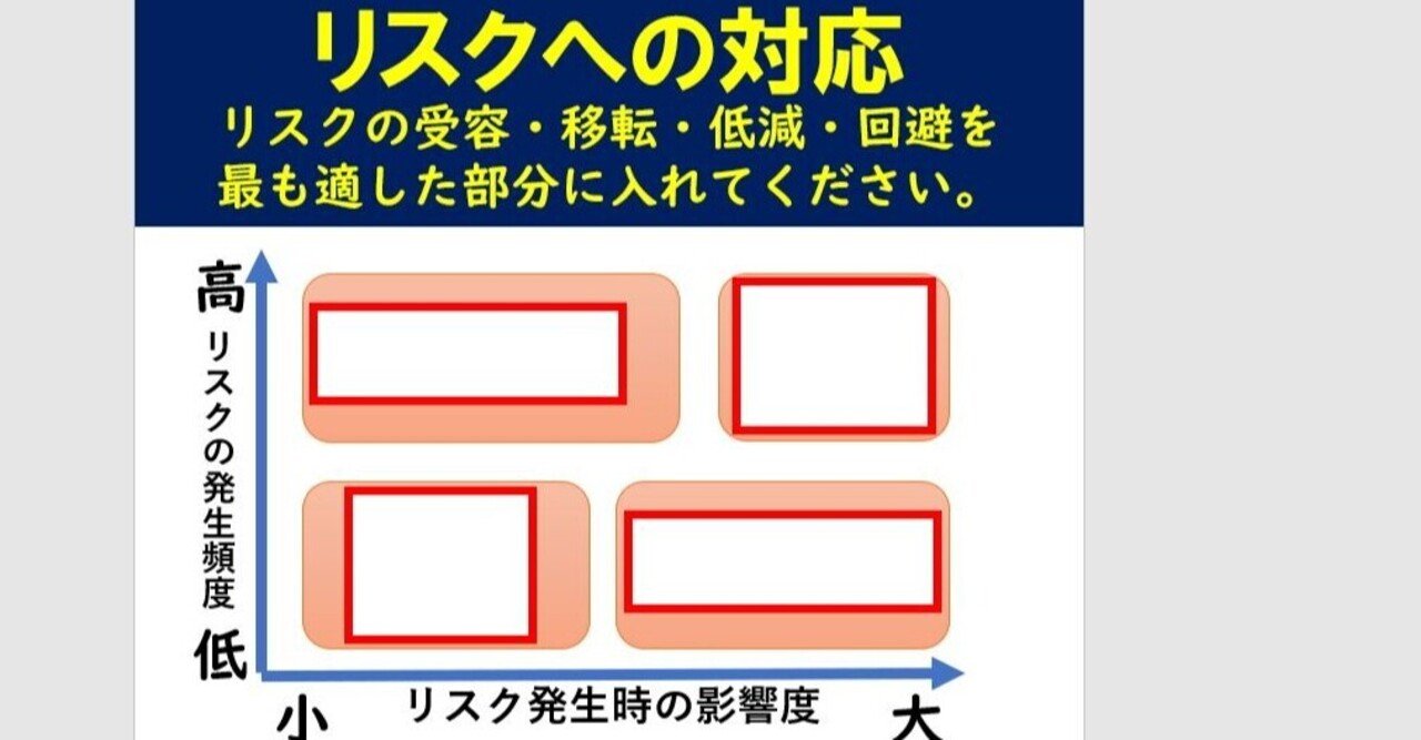 リスク受容 移転 低減 回避 Itパスポート 基本情報 応用情報技術者 高校情報科 情報処理技術者試験対策の突破口ドットコム Note