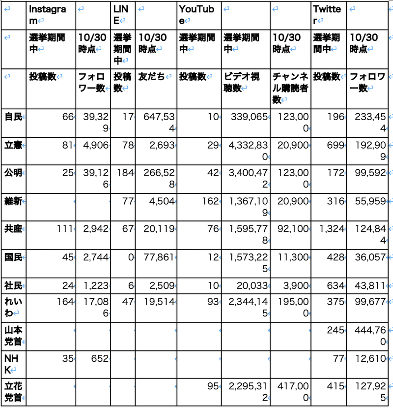 スクリーンショット 2022-01-14 20.35.30