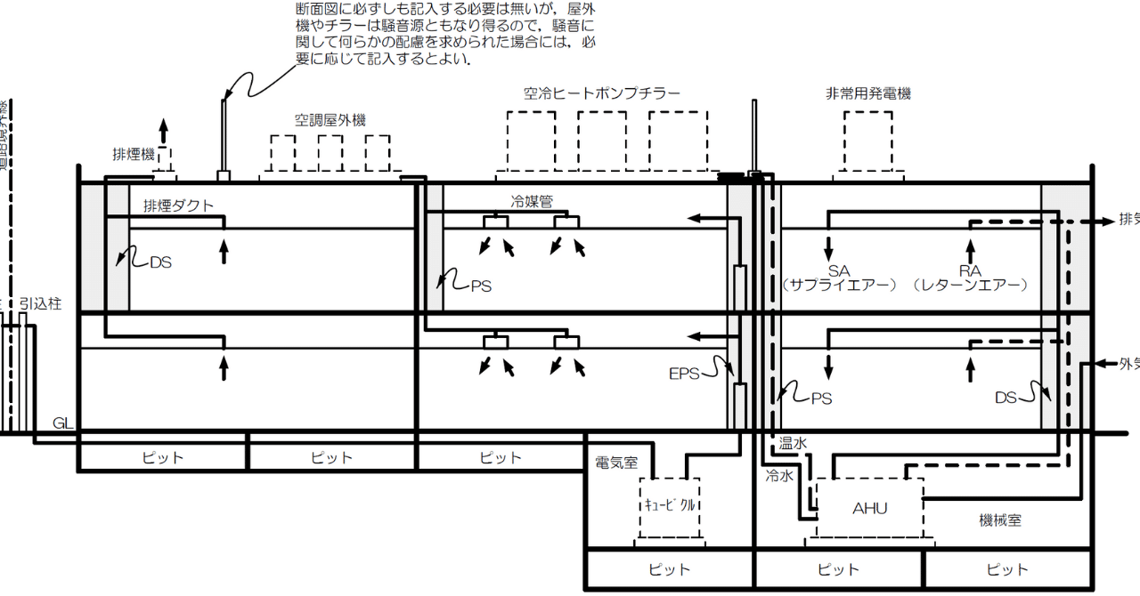 空調機械室1 冷蔵庫 学科・製図】設備の基礎知識｜荘司 和樹（しょうじ かずき）