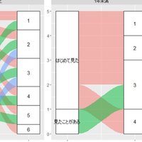 データでわかる うたの日 月が綺麗ですね 選手権 さちこ Note