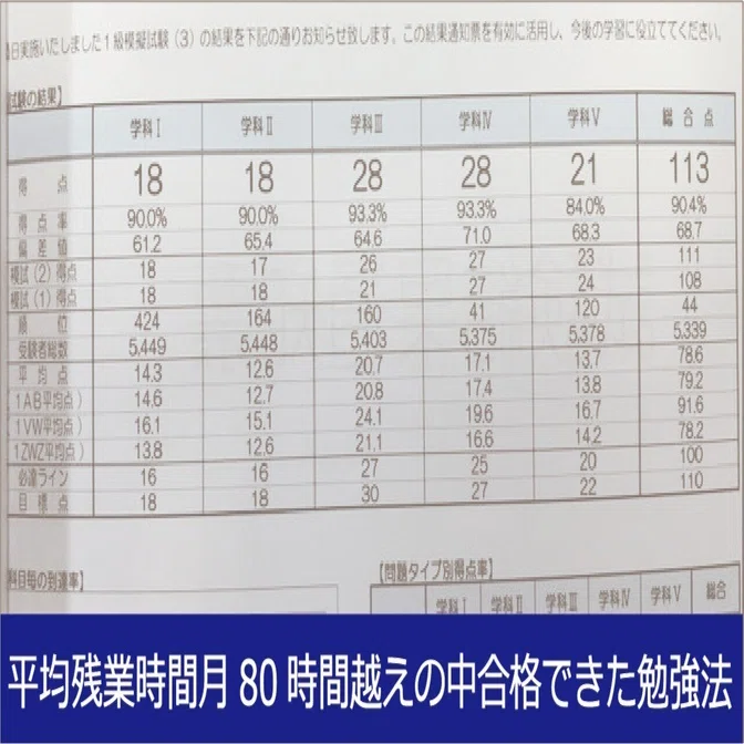 一級建築士学科試験_1《平均残業時間月80時間越えの中合格できた勉強法