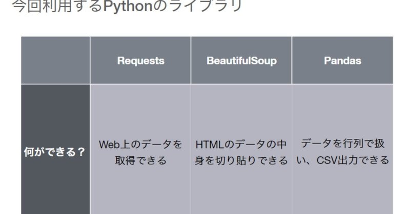 Pythonによるスクレイピング①入門編　ブログの記事をCSVにエクスポートする