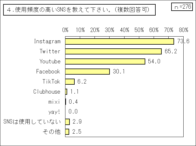 1_円形脱毛症【当事者】（その他統合）_GTグラフ_4