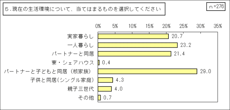 1_円形脱毛症【当事者】（その他統合）_GTグラフ_5