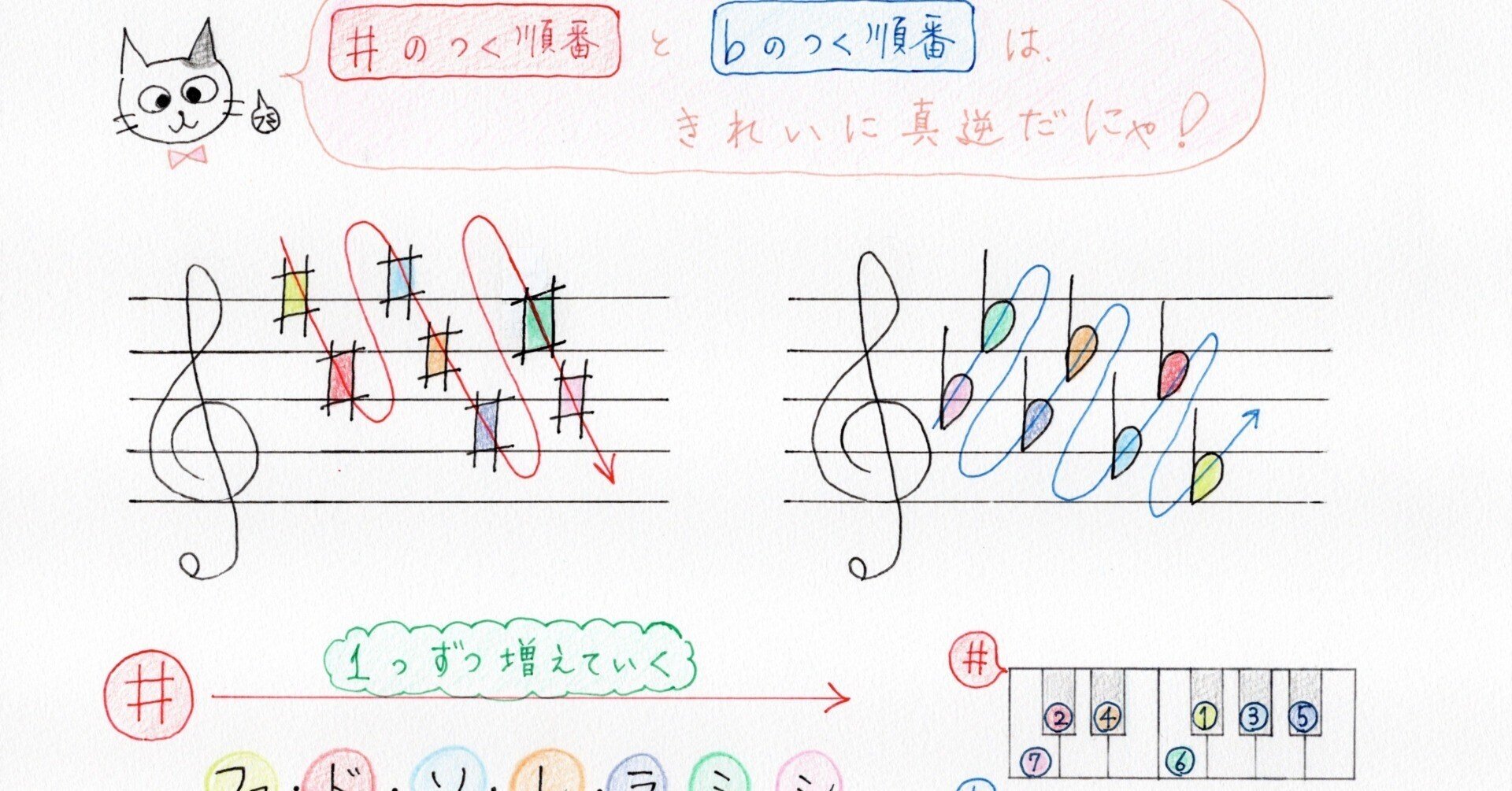 にゃんこ先生 全2ページpdfプレゼント 青山かおる 音楽絵本 Note