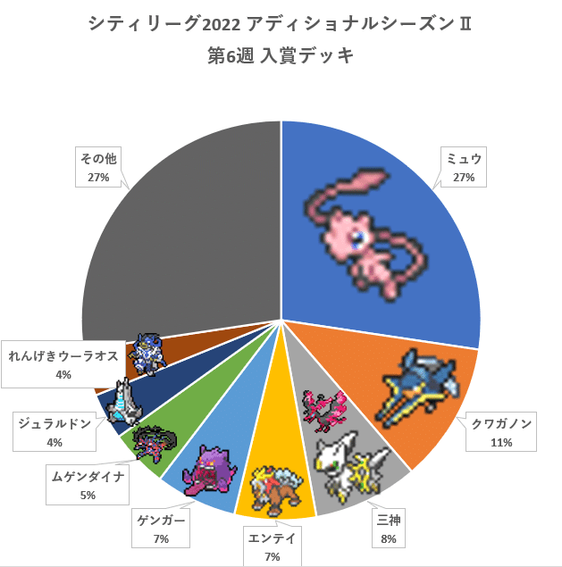 ポケカ シティリーグ22 アディショナルシーズン 最終第6週 入賞デッキまとめ しらいし Note
