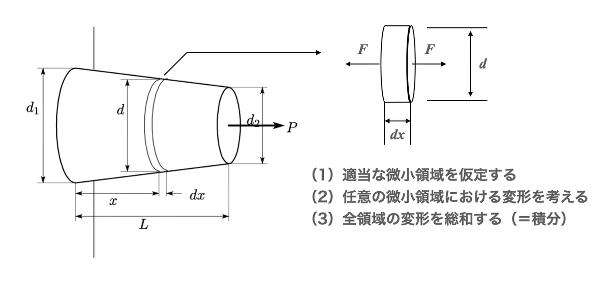 材料力学_#04_04