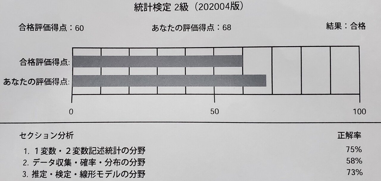 2週間で統計検定2級 CBTを取得した話。｜Think / Lumin