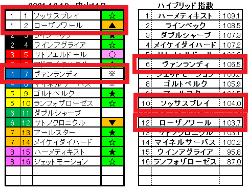 2021.12.19　中山11　ディセンバーＳ