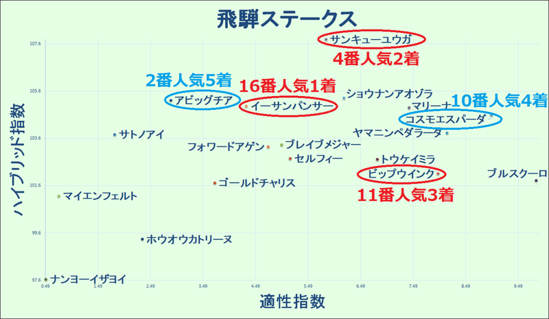 2021.12.04　飛騨Ｓ　マトリクス2