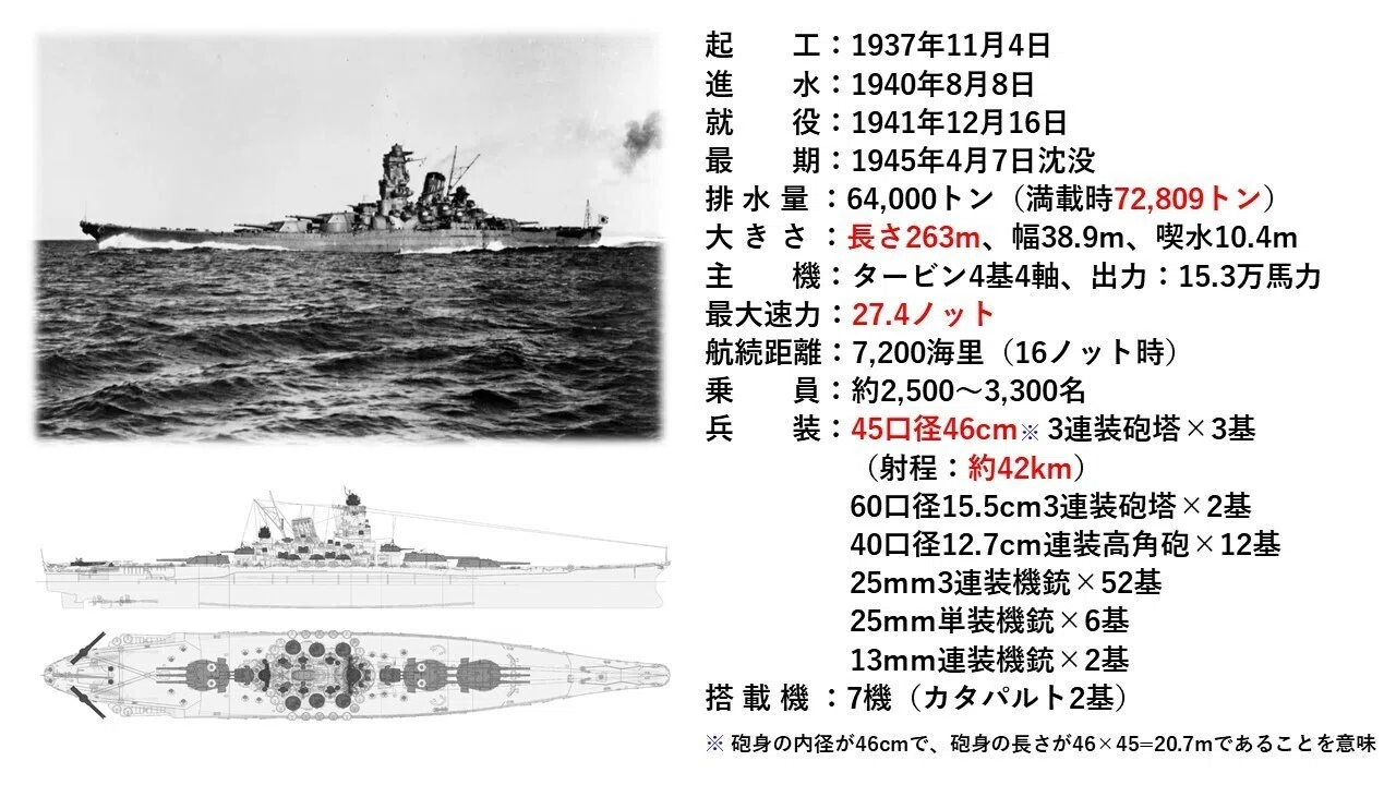 戦艦大和と軍港「呉」の歴史｜ISSA