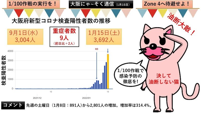 大阪にゃ～そく通信（1月15日）Ver1.0その1