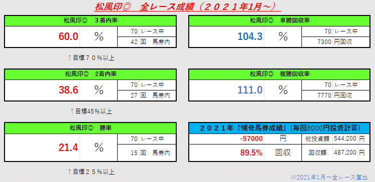 松風印