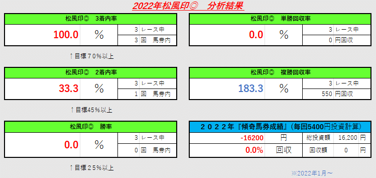 松風印②