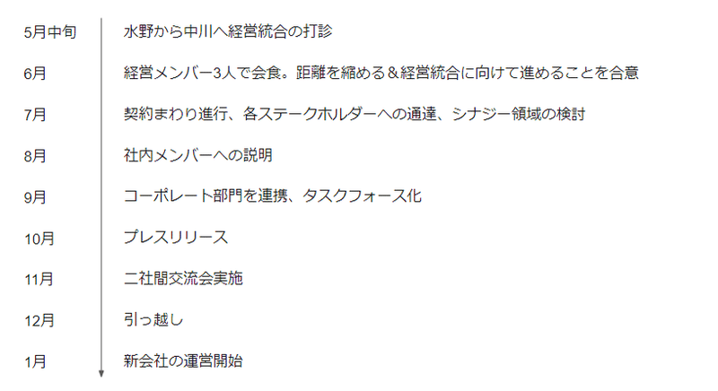 スクリーンショット 2022-01-06 105115