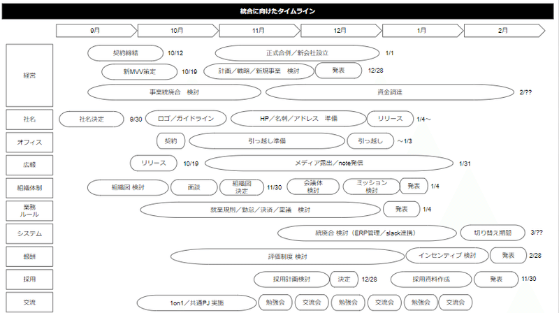 スクリーンショット 2022-01-07 072135