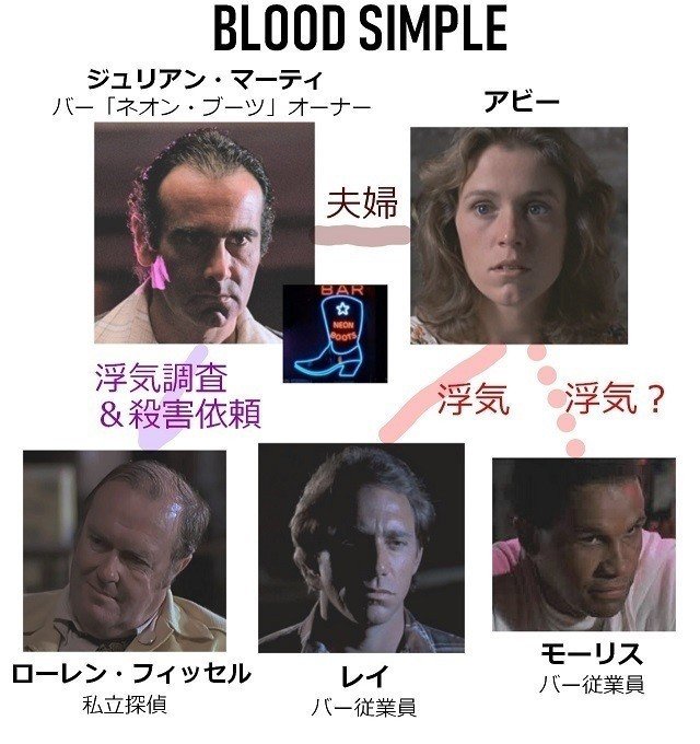 ブラッド シンプル 徹底解剖８ デボラと星 最終回 深読み探偵 岡江 門 おかえもん Note