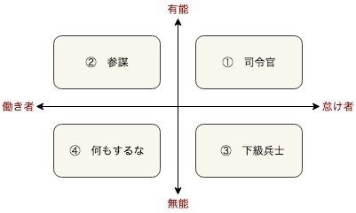 真面目系クズを知る なんか なんか 感じるもの Mahsonoblog Note 真面目系クズを知る なんか なんか 感じるもの Mahsonoblog Note