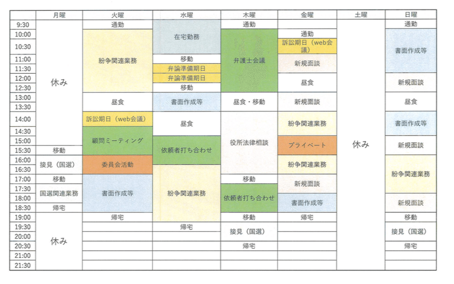 １週間の勤務時間等