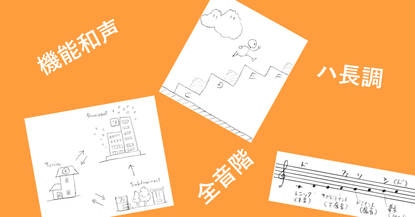 2 3 全音階の成立 ハ長調の音階と和音 Kazuhi Komaki Note