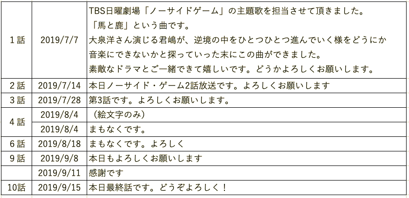 スクリーンショット 2022-01-16 13.18.23