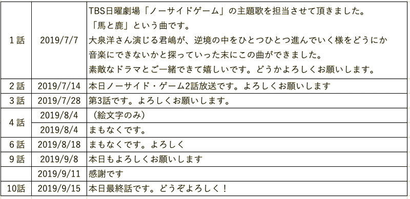 スクリーンショット 2022-01-16 13.18.23