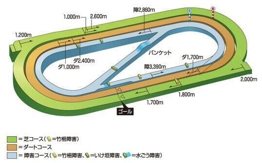 小倉競馬場