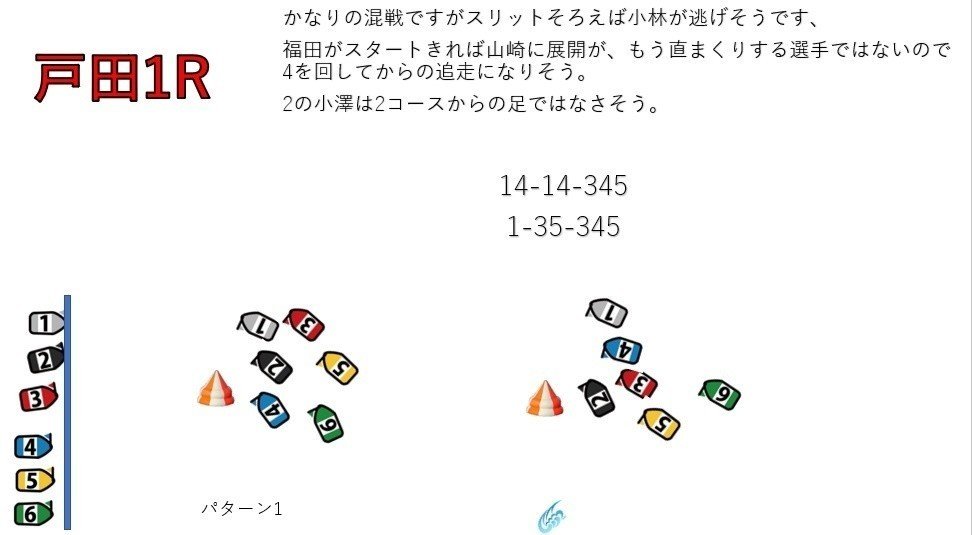 7月1日 競艇 展開予想 競艇予想 Note