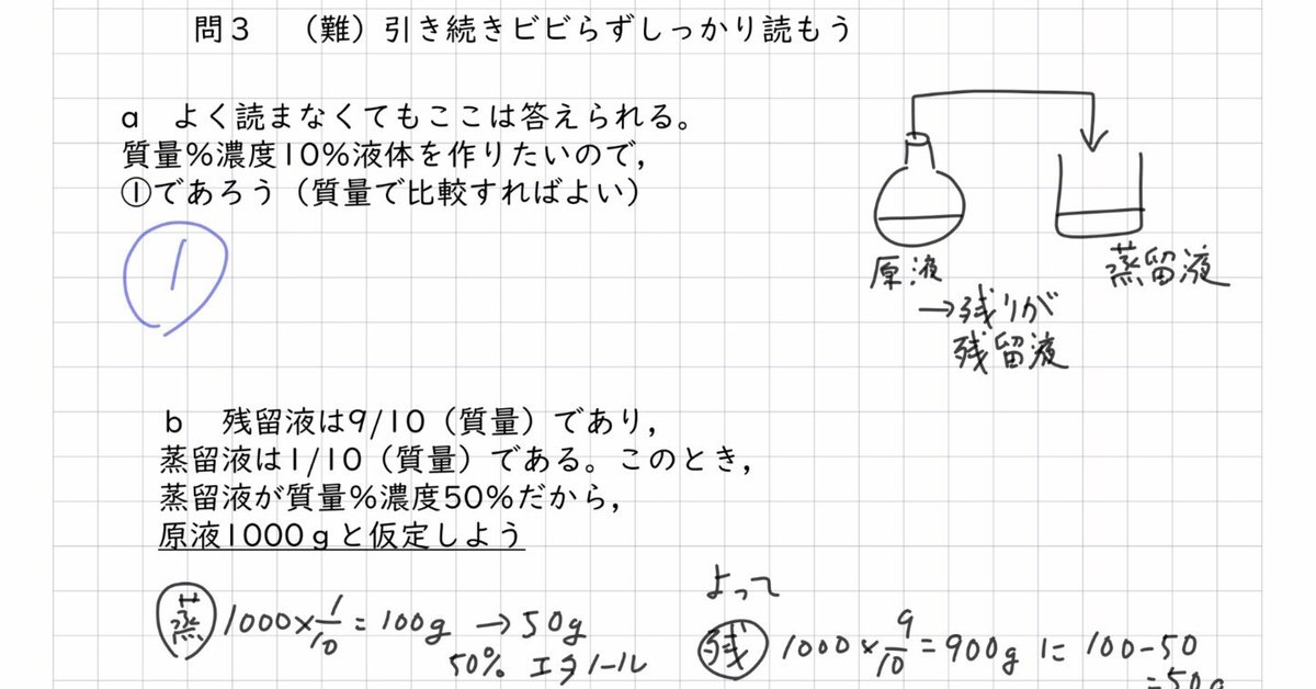 2022共通テスト化学基礎 解答解説速報｜宮元一賢⌬Miyamol