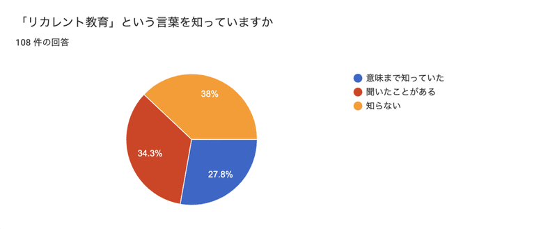 スクリーンショット 2022-01-16 15.50.57