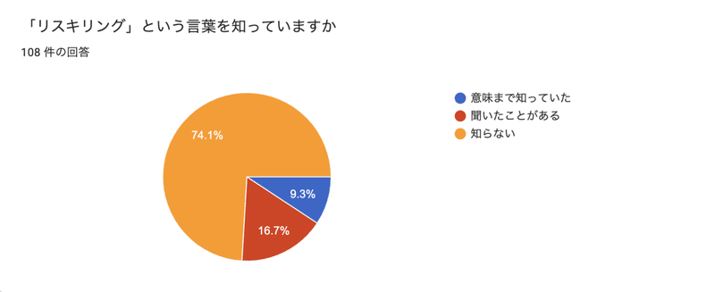 スクリーンショット 2022-01-16 15.51.37