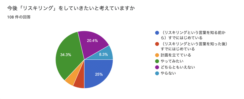 スクリーンショット 2022-01-16 15.52.30