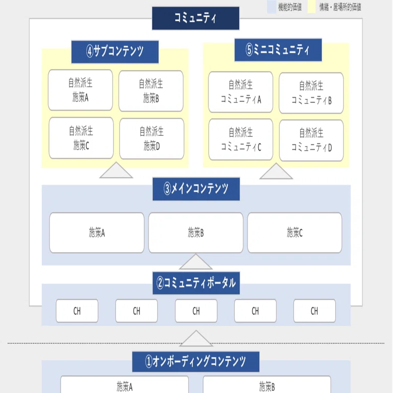 コミュニティ設計【構造編】｜藤田 崇志（てぃら） / JINEN